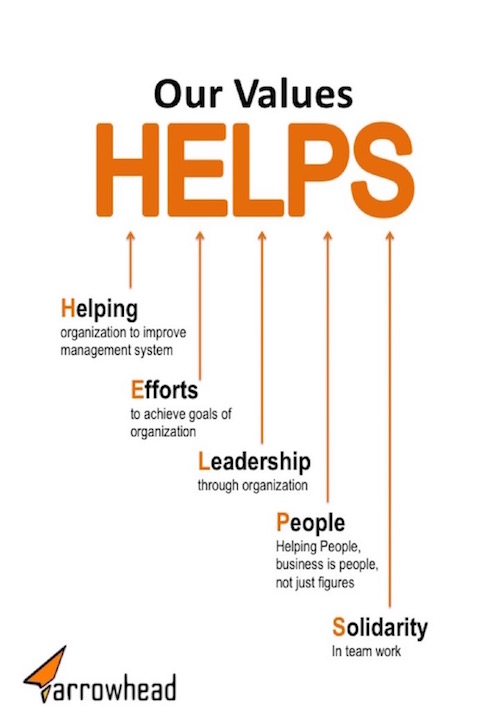 Values